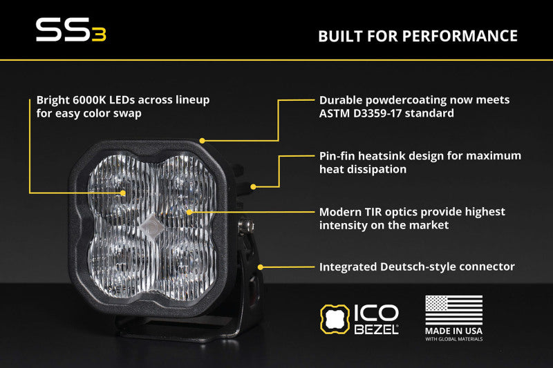 Diode Dynamics 17-20 Ford F-150 Raptor SS3 LED Fog Light Kit