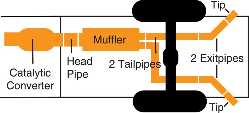 Technical Drawing