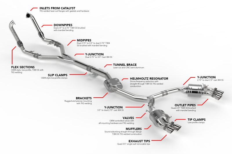 APR 18-25 Audi S4/S5 (B9) Catback Exhaust System