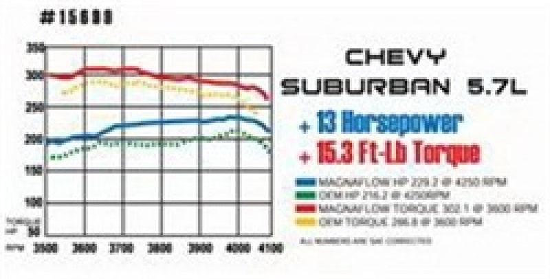 MagnaFlow Sys Cat-Back 64-67 GM A-Body 3inch