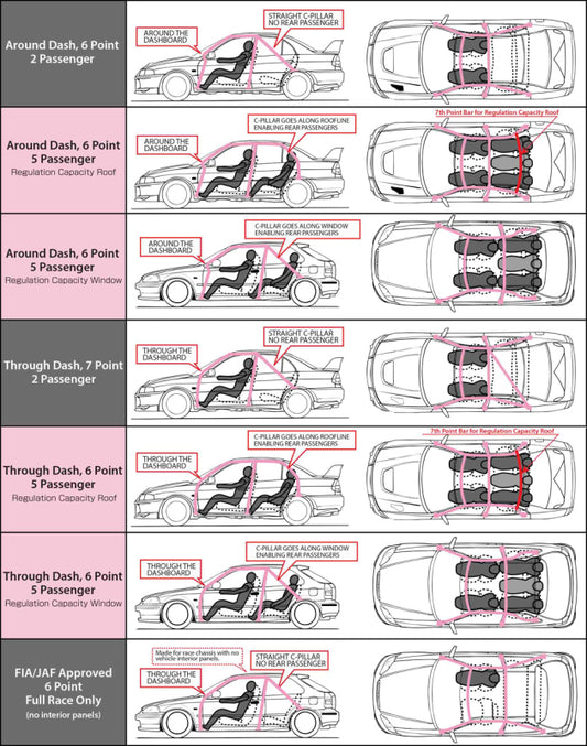 Cusco Safety 21 2 Passenger 10P Works Roll Cage R32 (S/O / No Cancel)