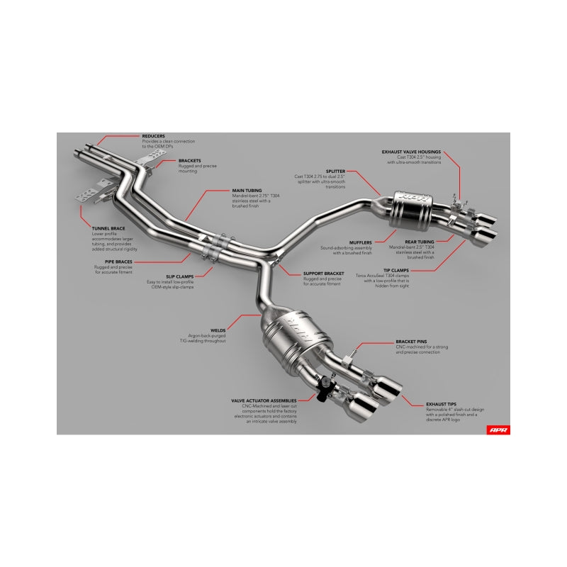APR 13-18 Audi S6/S7 (C7) Catback Exhaust System