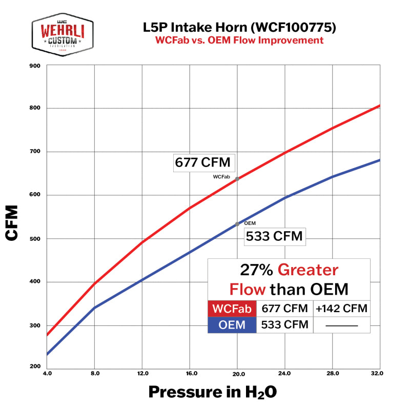 Wehrli 17-24 Duramax L5P High Flow Intake Horn - Brizzle Blue