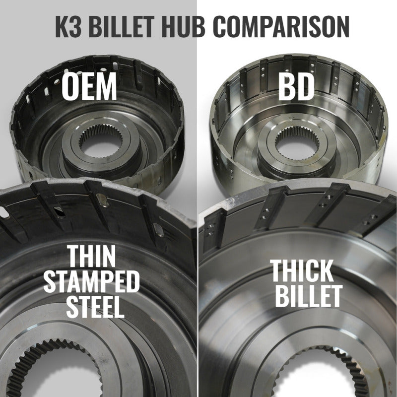 BD Diesel 13-18 Dodge Ram AS69RC 4WD Torquemaster Transmission Package