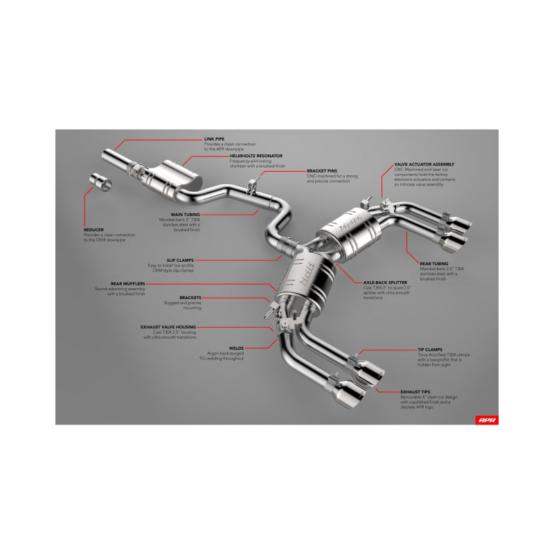 APR 15-20 Audi S3 Sedan (8V) Catback Exhaust System