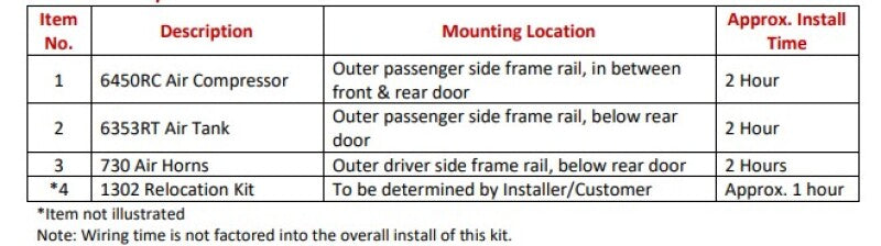 Kleinn 17-26 Ford Raptor Onboard Air System w/ Model 730 Horns
